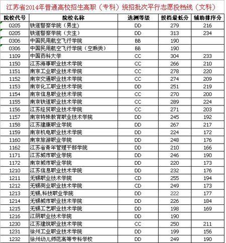 江苏好的大专学校排行榜 江苏省好的五年制大专。
