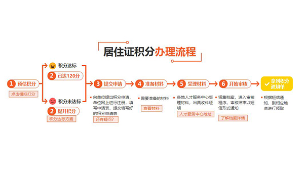 青浦积分落户新政策公司在哪2022已更新(今日/批发)