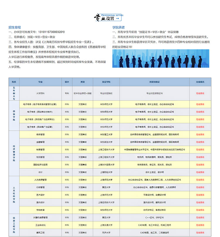 长宁区五年一贯制大专报名条件2022已更新(今日/分类信息)