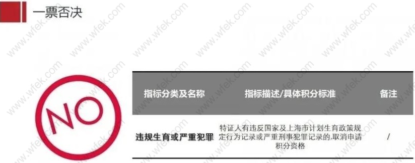 上海居住证积分一票否决指标