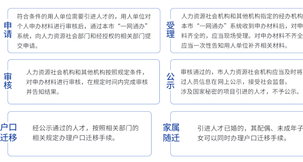 普陀高新技术企业人员落户居住证怎么办理,上海落户