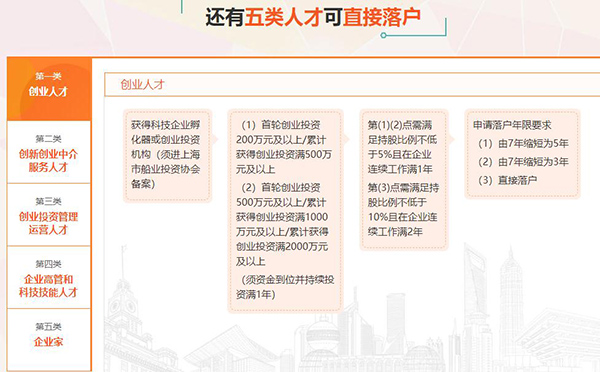 宝山留学生上海落户怎么办2022实时更新(今日行情)