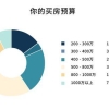 手拿400万还是输了：上海买房人困在积分系统里