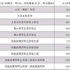 上海居住证积分基础指标和加分指标