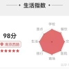 上海买房攻略（1500万-3000万+）：南京西路-静安区