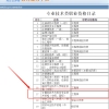 信息系统项目管理师证书申请上海居住证积分加分吗？