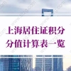 2021年居住证积分细则，上海居住证积分分值计算表一览