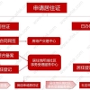 最新上海居住证办理步骤、条件、指南、流程、材料、续签全攻略！