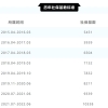留学生落户︱2021年上海最新社保基数发布！10338！
