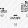上海积分120分细则职称申请！职称申请条件+材料