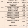 上海居住证积分120分细则解读,120分从何而来