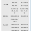 在上海已评上高级工程师职称但居住证和社保未满七年，可以申请户口吗？