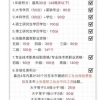 上海积分没有学历咋积120分，上海居住证120分如何计分