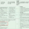 专利代理人的北京上海广州积分落户政策