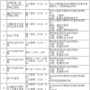 取得房地产经纪人证书办理上海居转户符合“中级职称”条件要求