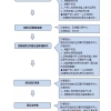 上海市新居住证及积分办理流程亲测，如何看待？