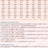 上海居住证积分、上海居转户历年社保基数倍数汇总图来啦！