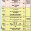 上海居住证积分模拟打分计算器，积分申请详细流程！