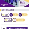上海纽约大学发布2021届本科毕业生就业质量报告 就业率达93％