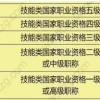 上海居住证积分中各级别职称分别积多少分？（附目录）