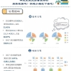 上海大学《2019毕业生就业质量报告》发布：就业率99.21%,华为最多