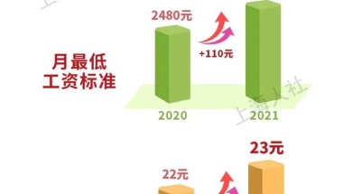 关注！上海7月1日起调整最低工资标准