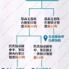 没有在上海居住证积分落户，退休了是不是就没有养老金了？