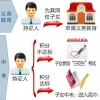 2022年上海居住证120积分子女如何高考？