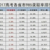 上海和深圳高考比较，深圳能上985，211的有多少，真的教育好很多吗？