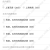 2022年上海买房积分计算器，在上海买房积分计算细则