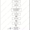 最新居住证积分落户申请流程_上海落户政策迁户流程