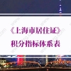 2021年《上海市居住证》积分指标体系表，上海居住证积分模拟打分
