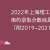 2022年上海理工大学在湖南的录取分数线是多少？「附2019~2021年分数线」