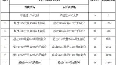 上海工资扣税标准2022