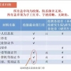 上海应届毕业生72分落户流程(通用劳动合同模板)
