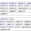 上海国家会计学院 上海财经大学研究生那个好？