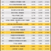 中国医院排行榜：中山瑞金华山列前十，上海10个专科声誉第一