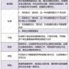 上海积分120达标！申请失败常见原因有哪些？