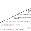 上海居转户流程与攻略——背景介绍