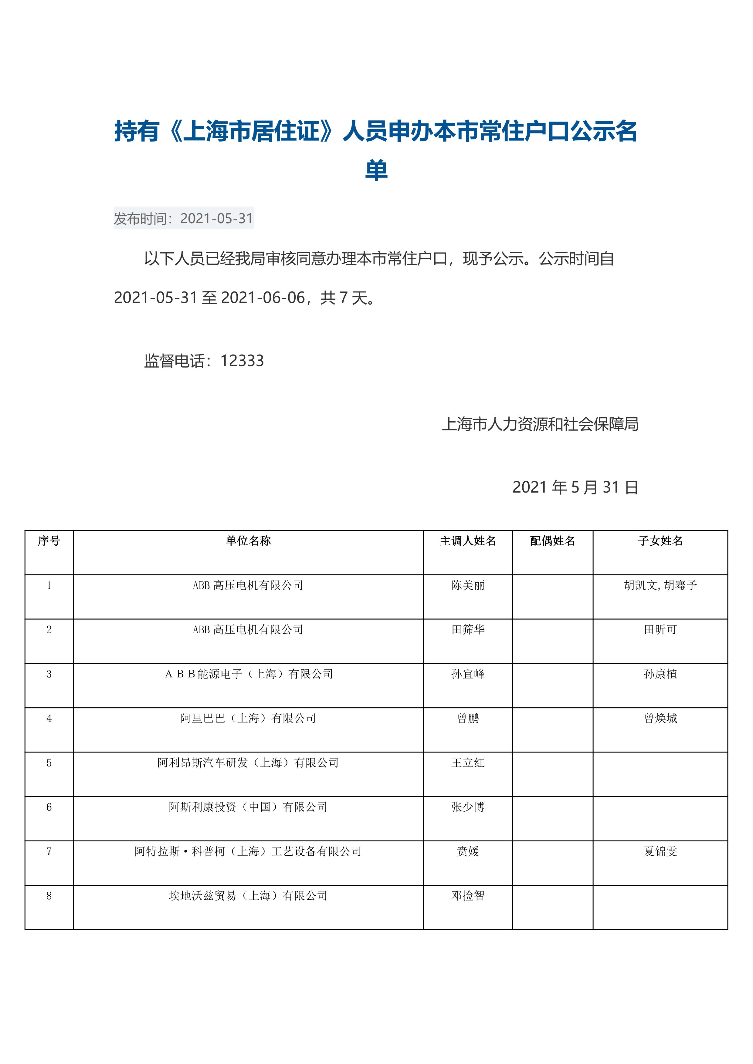 1705人！5月第二批持有《上海市居住证》人员申办本市常住户口公示名单发布！
