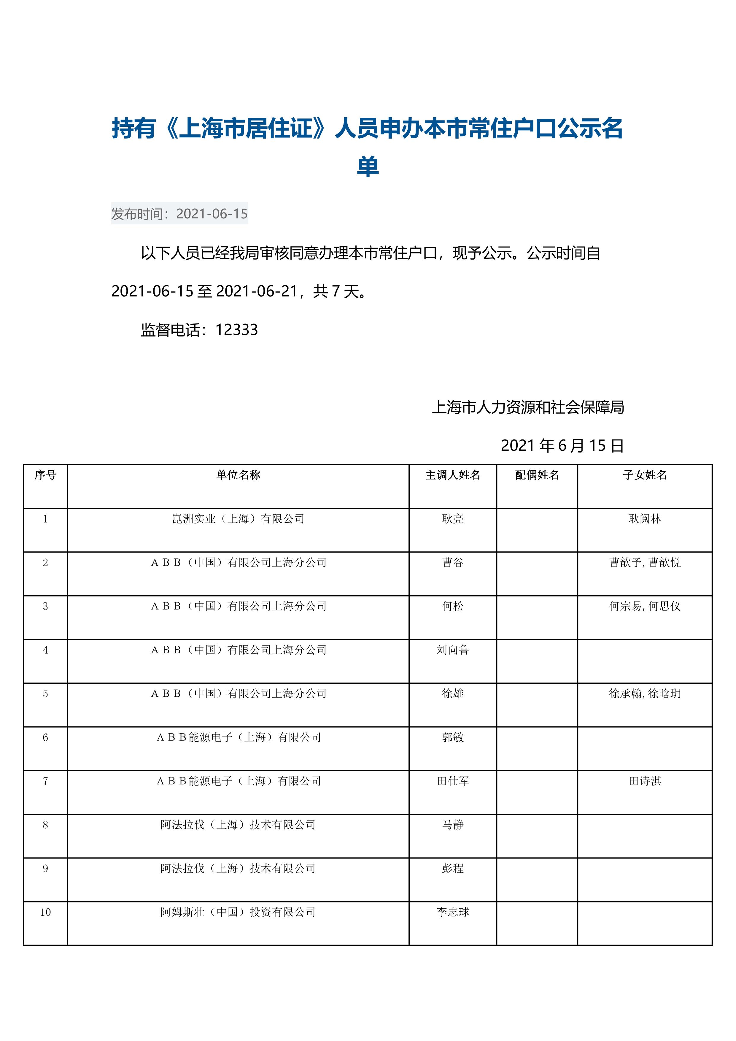 1629人！6月第一批持有《上海市居住证》人员申办本市常住户口公示名单发布！