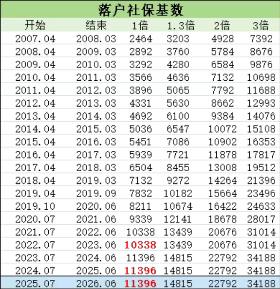 哪些条件符合2026年上海人才引进落户政策即可落户？